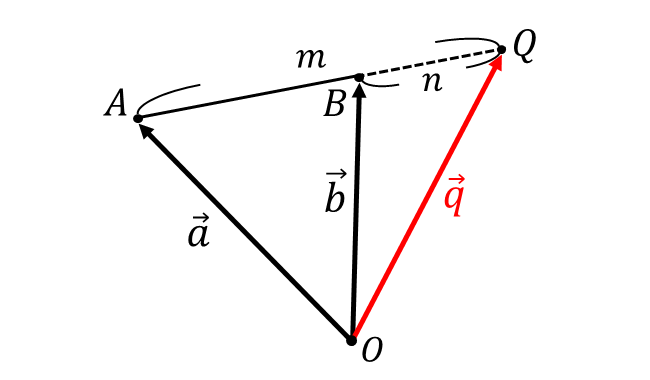 ベクトルの外分点の公式